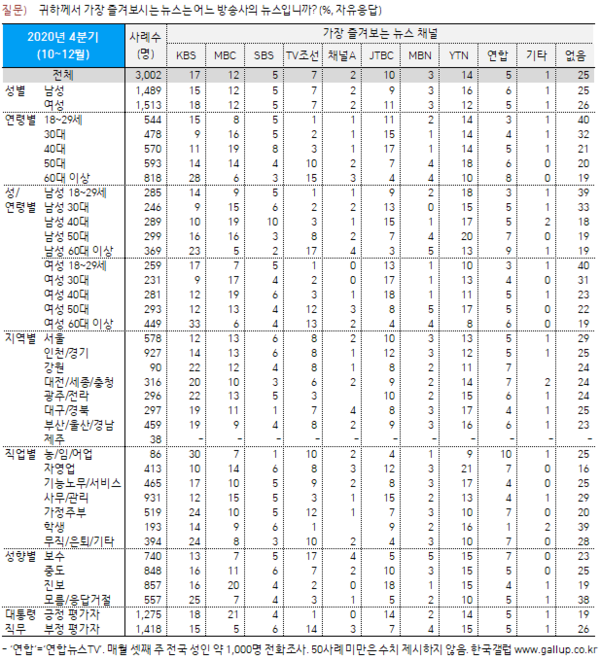 이미지=[한국갤럽]