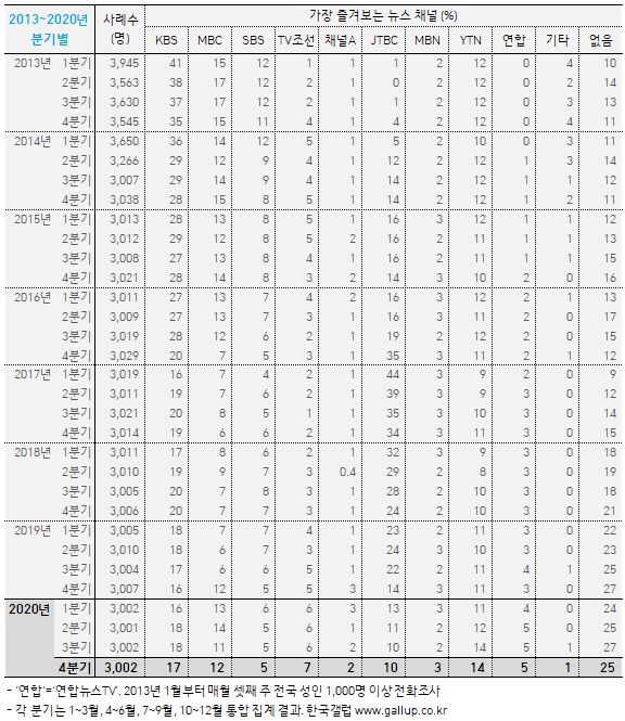 이미지=[한국갤럽]