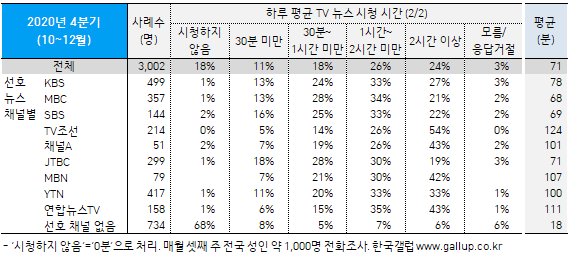 이미지=[한국갤럽]