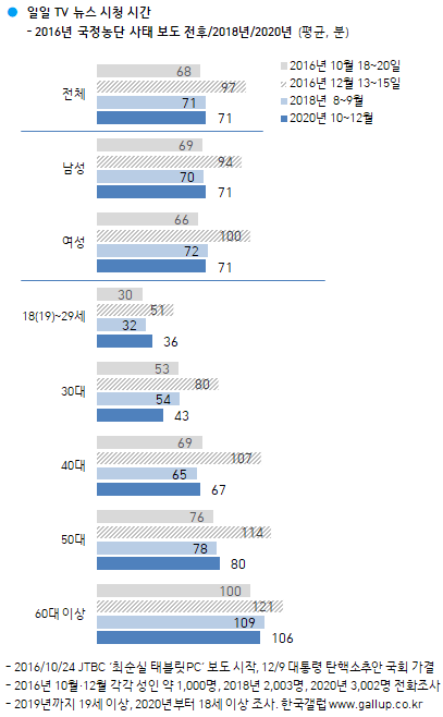 이미지=[한국갤럽]