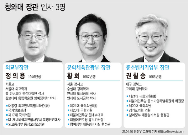 문재인 대통령이 20일 신임 외교부 장관 후보자에 정의용 전 국가안보실장을 내정했다. 중소벤처기업부 장관 후보자에는 권칠승 더불어민주당 의원을, 문화체육관광부 장관 후보자에는 황희 민주당 의원을 각각 내정했다. 2021.01.20 / 사진=[뉴시스]