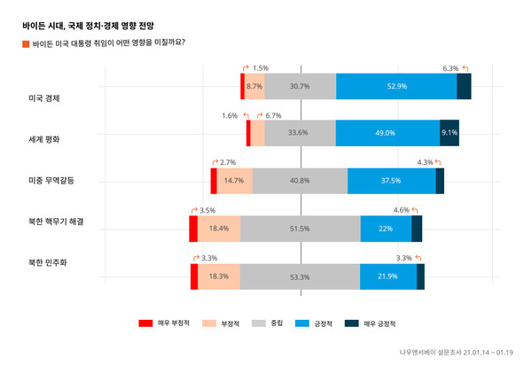 이미지=[나우앤서베이]