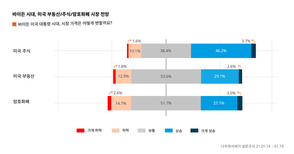 이미지=[나우앤서베이]