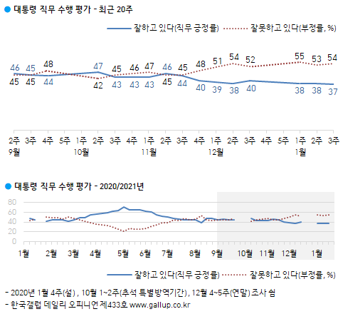 이미지=[한국갤럽]