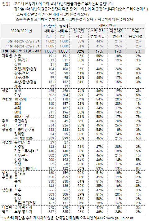 이미지=[한국갤럽]