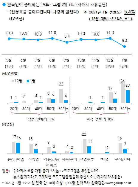 이미지=[한국갤럽]