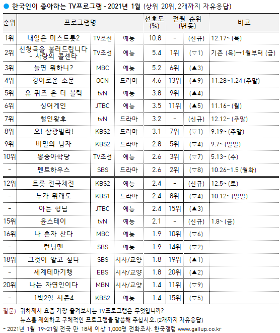 이미지=[한국갤럽]