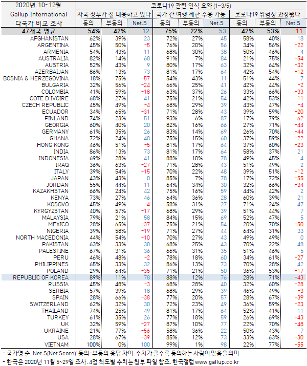 ﻿이미지=[한국갤럽]