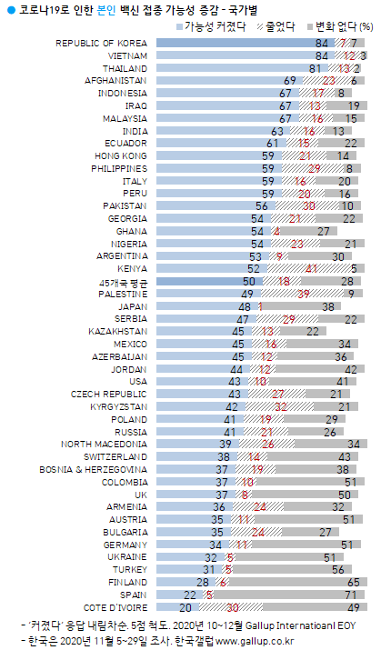 ﻿이미지=[한국갤럽]