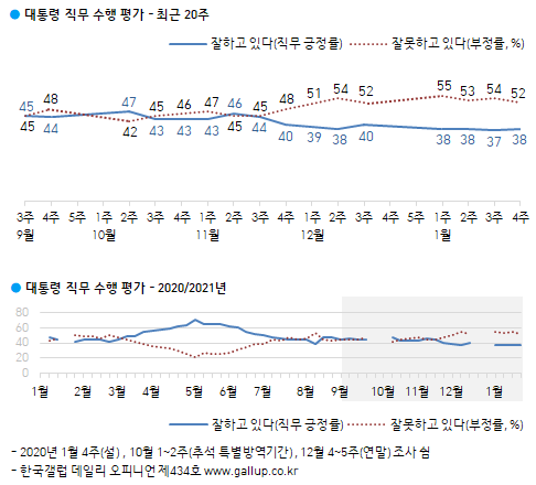 이미지=[한국갤럽]