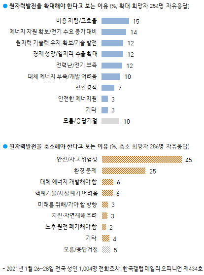 이미지=[한국갤럽]