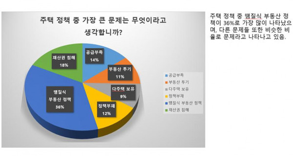 KARP대한은퇴자협회가 실시한 부동산 임대차 3법 관련 설문 조사