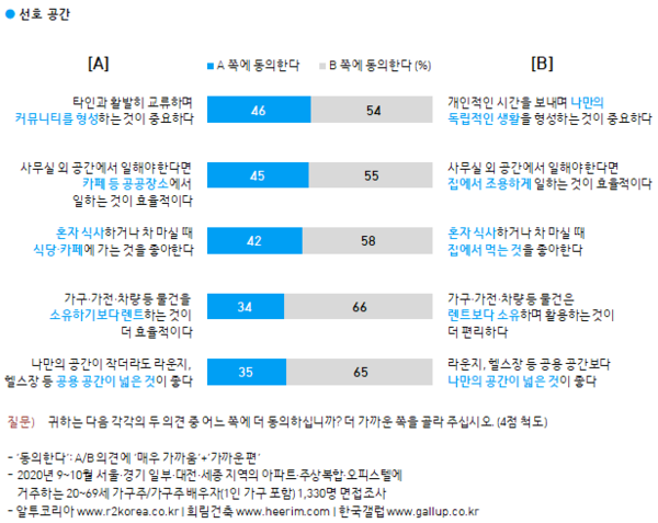 이미지=[한국갤럽]