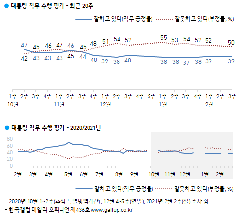 이미지=[한국갤럽]