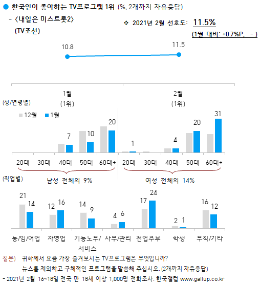이미지=[한국갤럽]