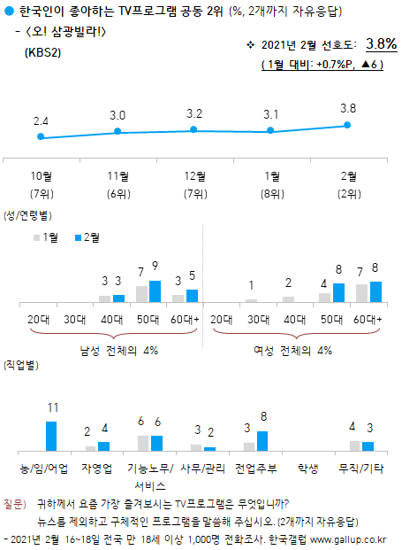 이미지=[한국갤럽]