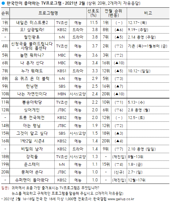 이미지=[한국갤럽]