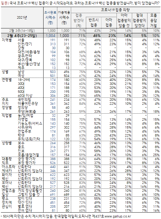 이미지=[한국갤럽]