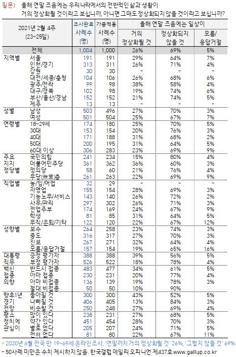 이미지=[한국갤럽]