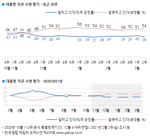 이미지=[한국갤럽]