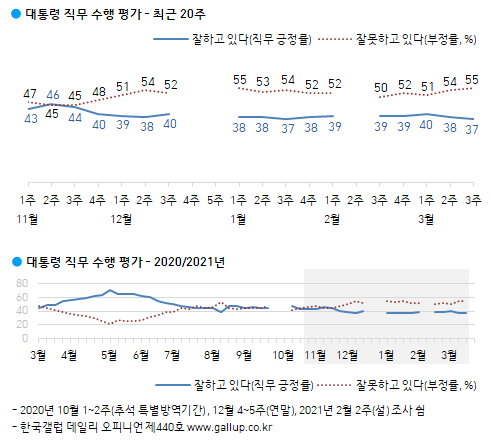 이미지=[한국갤럽]