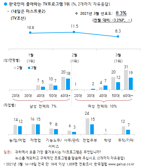 이미지=[한국갤럽]