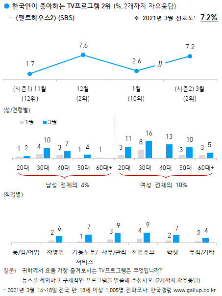 이미지=[한국갤럽]