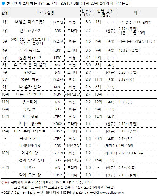 이미지=[한국갤럽]