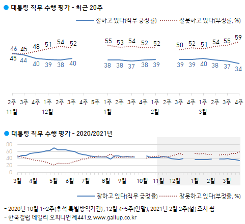 이미지=[한국갤럽]