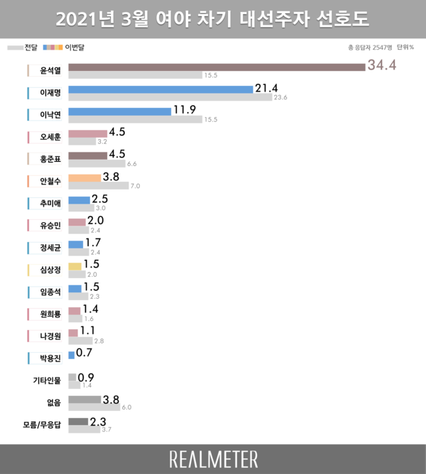 이미지=[리얼미터]