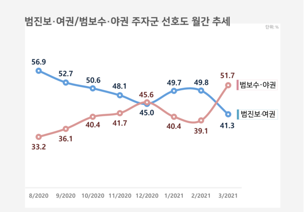 이미지=[리얼미터]
