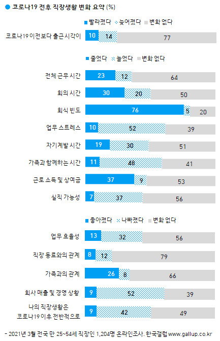 이미지=[한국갤럽]