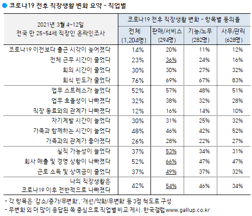 이미지=[한국갤럽]