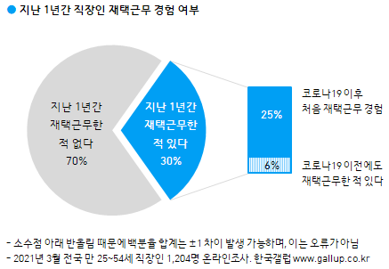 이미지=[한국갤럽]