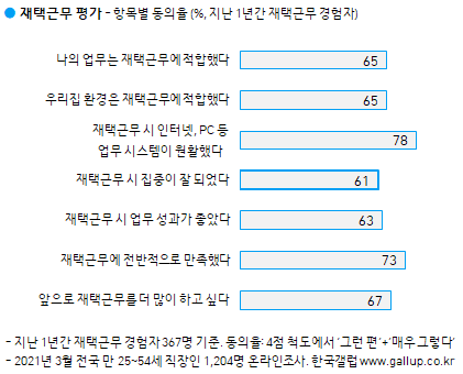 이미지=[한국갤럽]