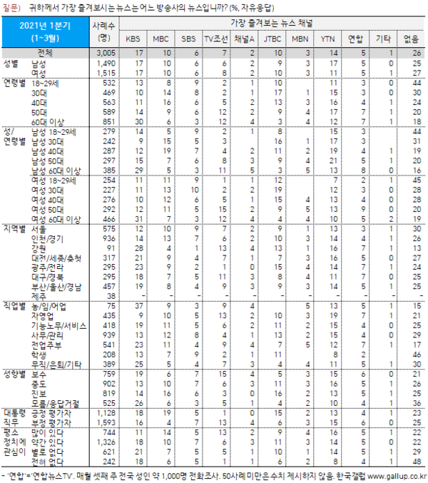 이미지=[한국갤럽]
