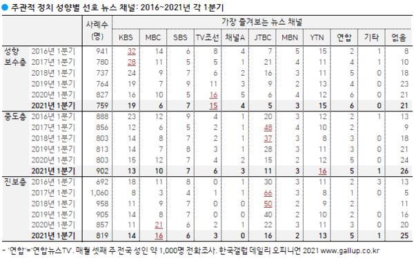 이미지=[한국갤럽]
