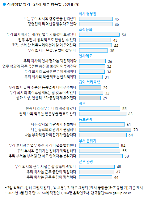 이미지=[한국갤럽]