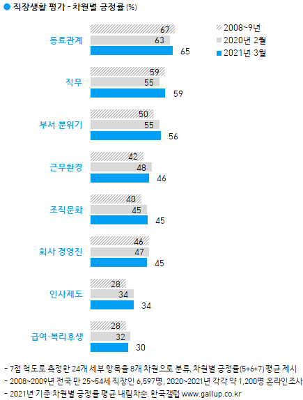 이미지=[한국갤럽]
