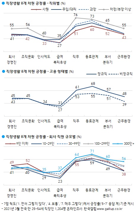 이미지=[한국갤럽]
