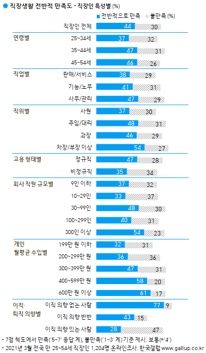이미지=[한국갤럽]