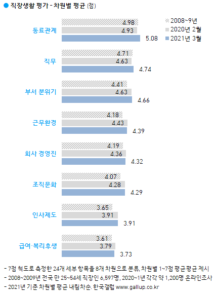 이미지=[한국갤럽]