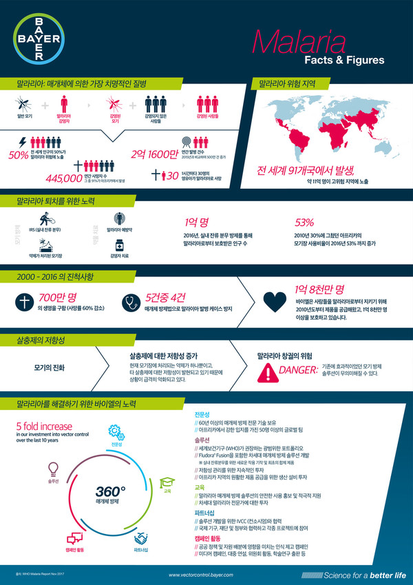 참고_말라리아와 매개체 방제 인포그래픽