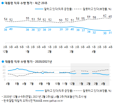 이미지=[한국갤럽]