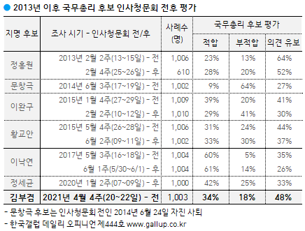이미지=[한국갤럽]
