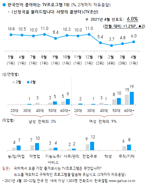 이미지=[한국갤럽]