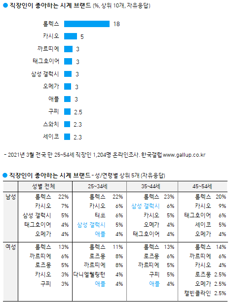 이미지=[한국갤럽]