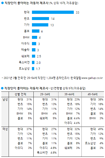 이미지=[한국갤럽]