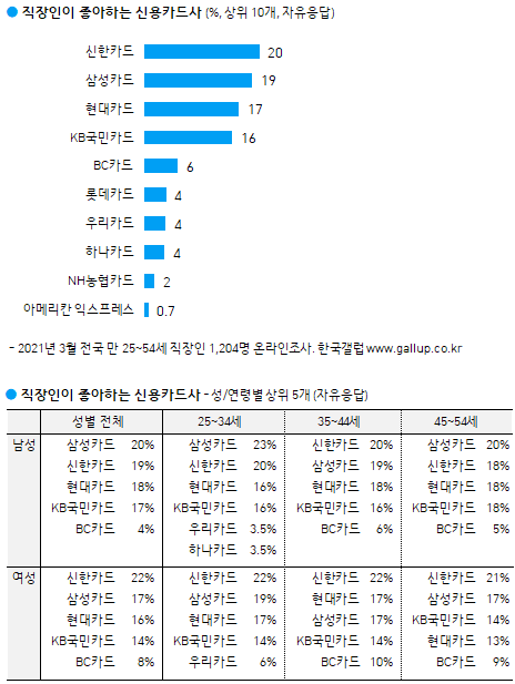 이미지=[한국갤럽]