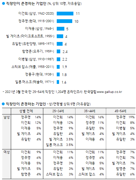 이미지=[한국갤럽]